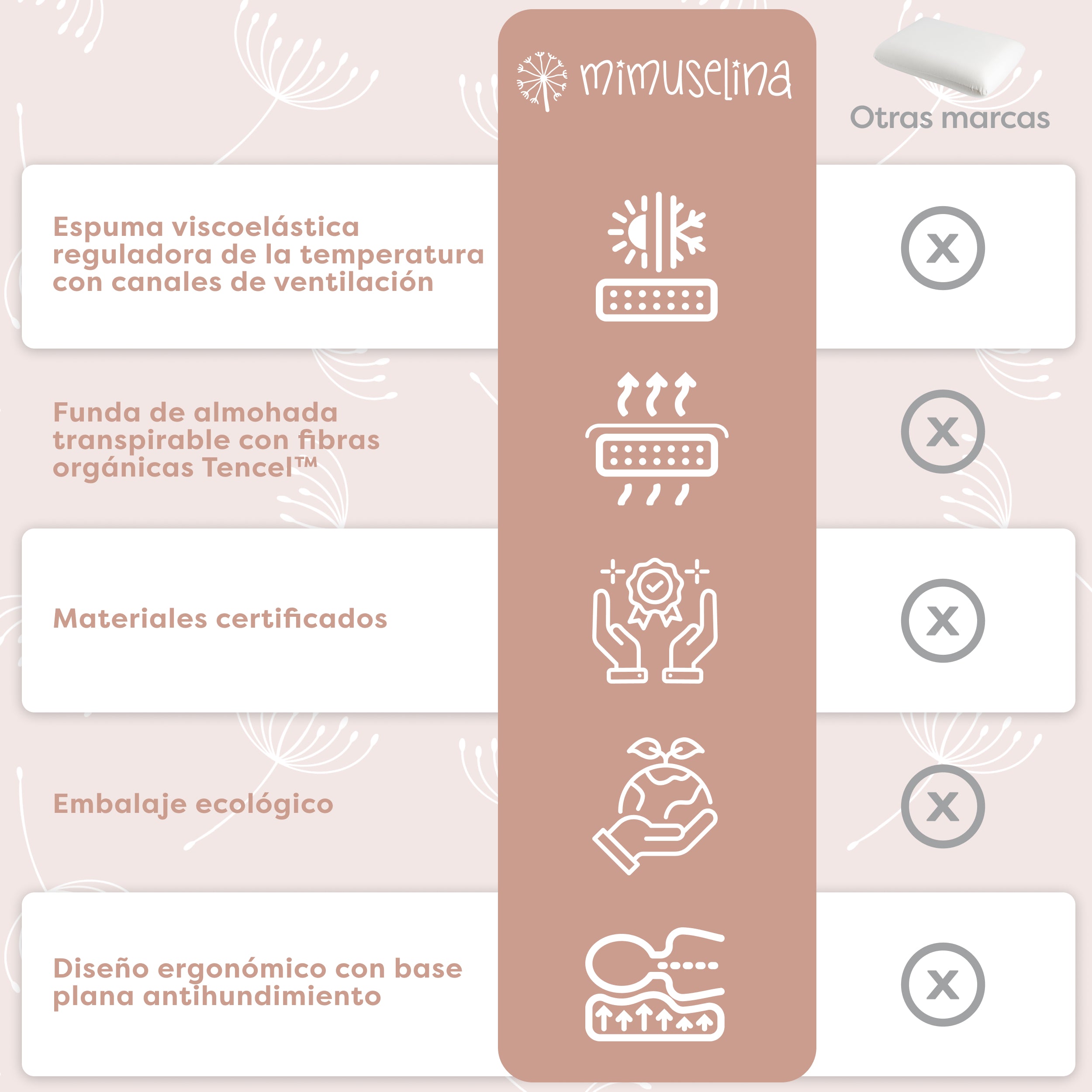 Almohada infantil viscoelástica