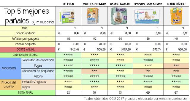 ahorro-en-pañales-sin-ahorrar-en-calidad-mimuselina
