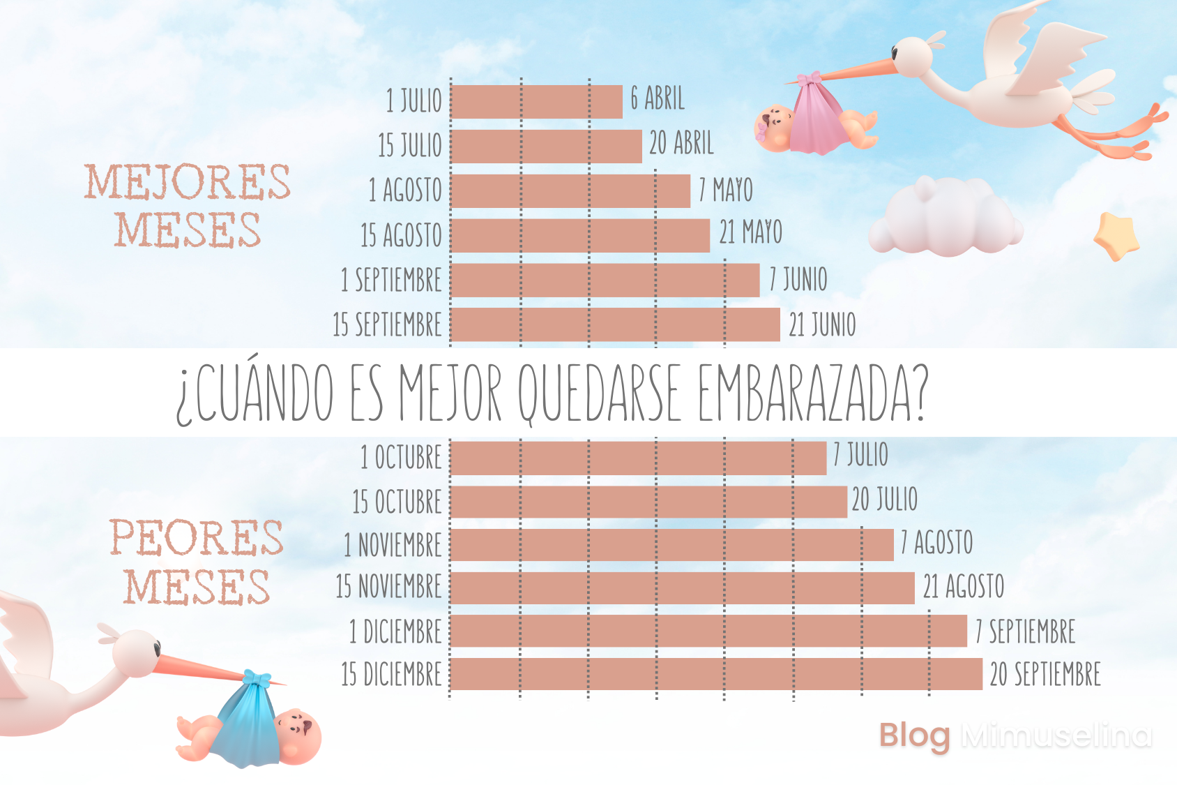 Meses de embarazo. Mejores meses para quedarse embarazada