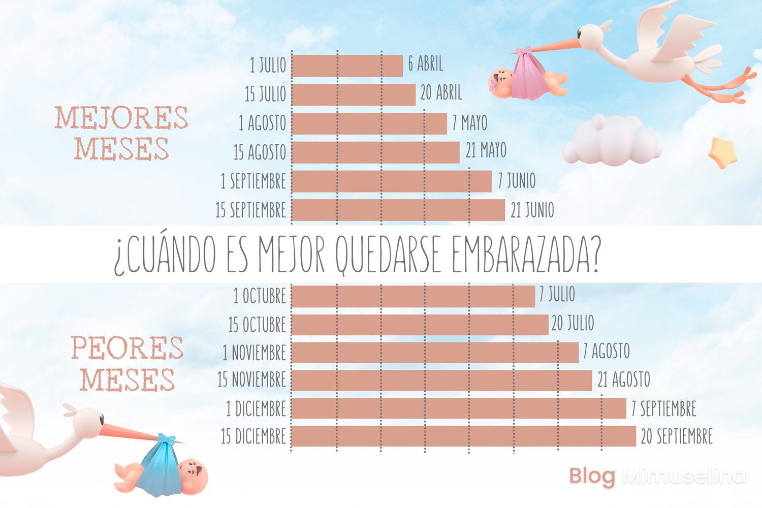 Meses de embarazo. Mejores meses para quedarse embarazada