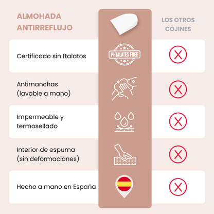 Cuña antireflujo para bebé 2