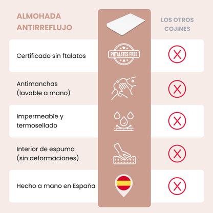 Cuña antireflujo para bebé 13