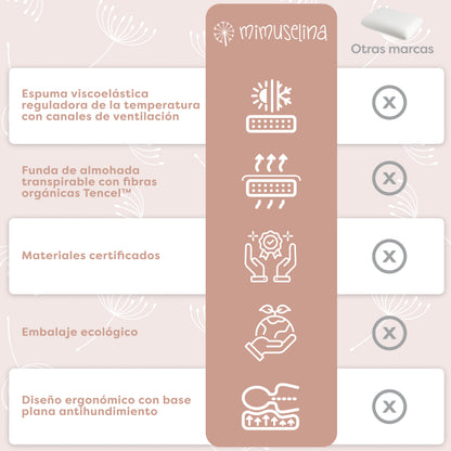 Almohada infantil viscoelástica